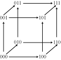 Cube with binary vertices.png