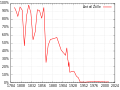 US-Tariffs.svg