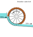 Breastshot waterwheel simple.svg