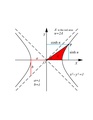 Hyperbolic trig functions 2 JCB.pdf