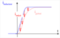 Auto-induction - i fonction de t.png