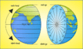 Latitudes and Latitudinal Lines with Hindi Tags.gif
