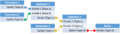 Basic diagram of an MCG Graph.png
