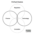 FinTech Factors.png