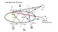 Pascal bifurcation.jpg