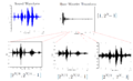 Haar DWT of the Sound Waveform "I Love Wavelets".png