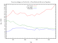 Antibiotikaverordnungen in DDD.svg