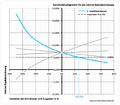 20121221 Sensitivitätsdiagramm Interne Kapitalverzinsung.png