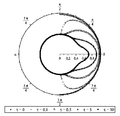 Distributions angulaires absorption+diffusion.png