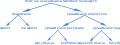 Rodzaje uzasadniania twierdzeń naukowych.svg