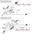Diagramme de Fresnel - même amplitude.jpg