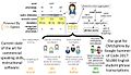 Intelligibility transcriptions grant application diagram.jpg