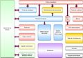 Blocs fonctionnels du logiciel Astres.jpg