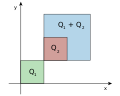 Minkowski sum graph - vector version.svg