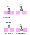 Boring gattoleranties voor kaliber.png