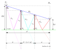 Grafica 3 me ingles.svg