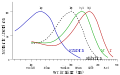 Cone-response-de(2).svg