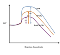 Captodative Effect reaction cooridinate Diagram.png
