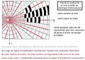Cuve à ondes - éclairage stroboscopique.jpg