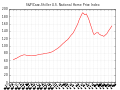Case-Shiller National Home Price Index.svg