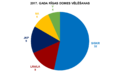 2017 Rigas Domes Velesanas.png
