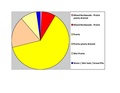 Sargent Co ND Pie Chart No Text 3-7-17 Version.pdf