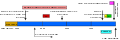 Earth's geolological timeline.svg