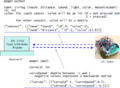 1.2 JSON object example containing sensor sending and moto control data.png