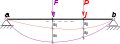 2StaticLoadings j before i.svg