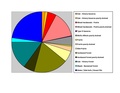 Jefferson County WI Pie Chart.pdf