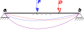 2StaticLoadings both.svg