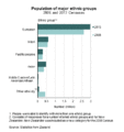 2013 NZ census population of major ethnic groups.gif