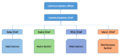 Communications Platoon Structure.png