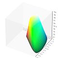 File:Visible gamut within CIExyY color space D65 whitepoint mesh.webm