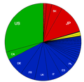 Population veryhigh hdi.png