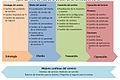 Fases ciclo vida itil.jpg