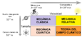 Dominios Básicos De La Fisica.png