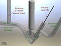 CAD model Scanning Flow Cell.jpg