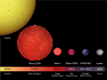 BrownDwarfs Comparison 02 de.svg