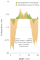 Crosssection Difrotec D7 Vs Fizeau interferometers.png
