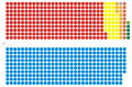 Composition of the House of Commons 2017.svg