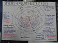 AND AND AND scheme Spheres of Agency Strategies.JPG
