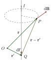 Biot'n-Savart'n laki.svg