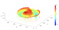 Absolute surface form of a lens measured by Difrotec's D7.png