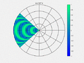 Doppler Kegel Wellenbild Animation.gif