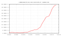 Kassenkredite Gemeinden.svg