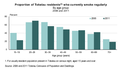 TokelauSmokingByAge20062011.png