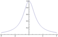 FiltroRC PotenciaMathematica.gif