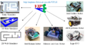 . A variety of robot platforms supported by VIPLE.png