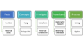 CDT Diagram with examples.png